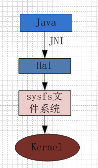 framework