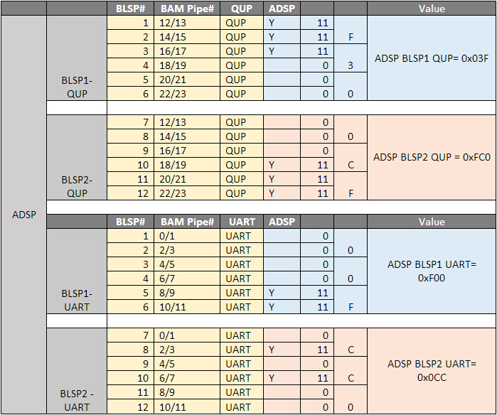 adsp-BLSP