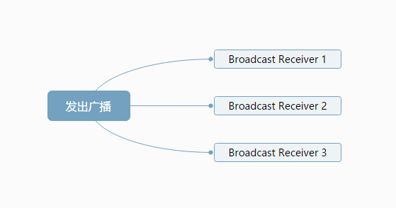 normal_broadcast