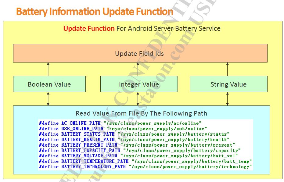 update_battery