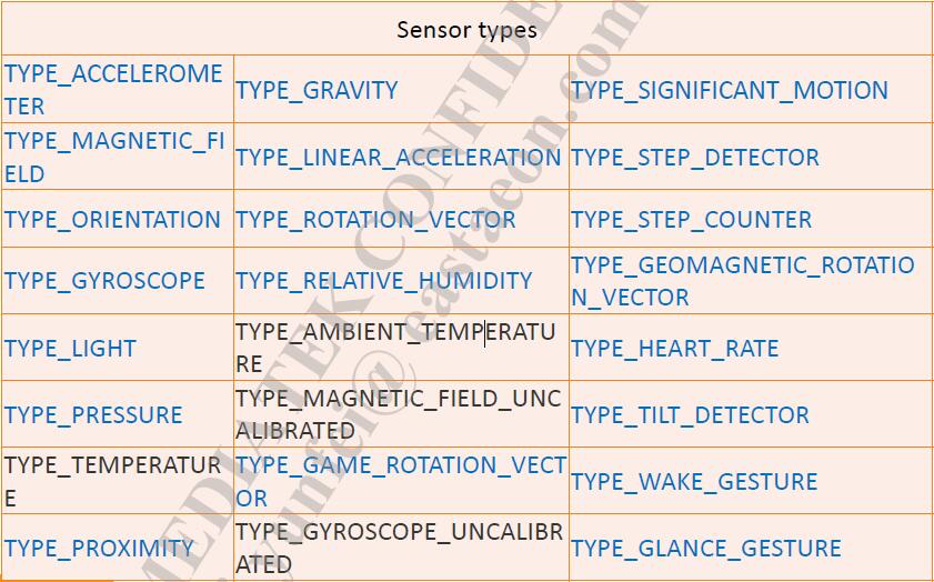 Sensor_Type