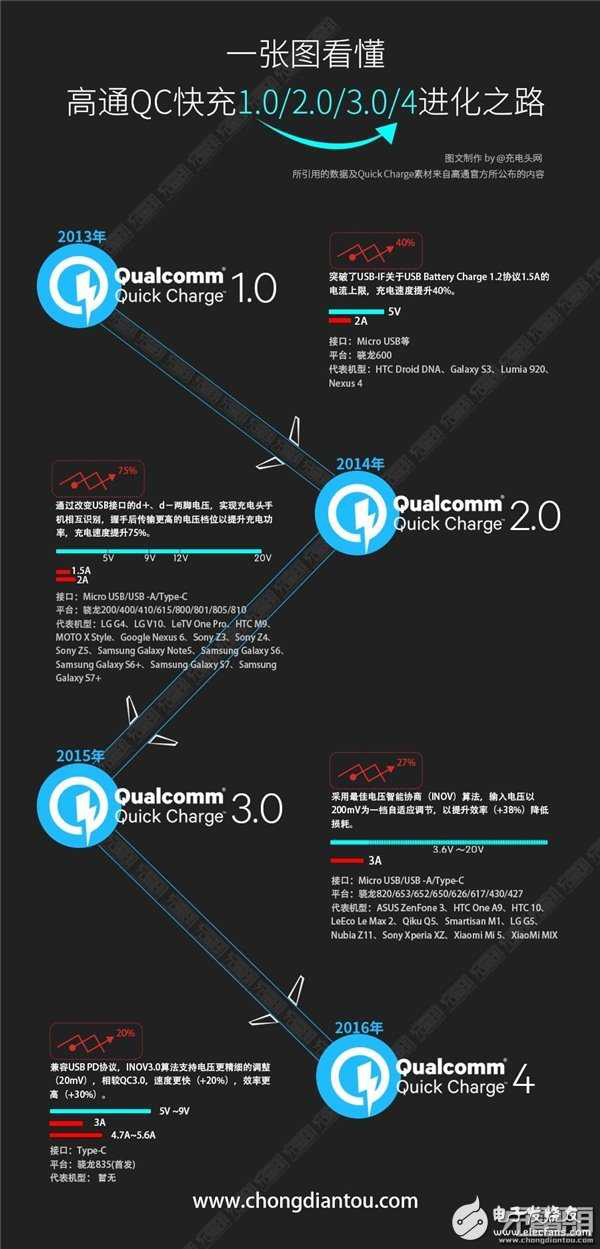 fastcharge