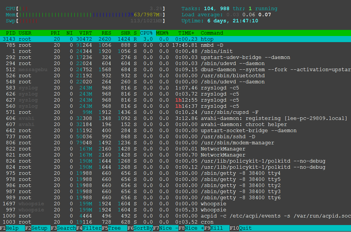 htop
