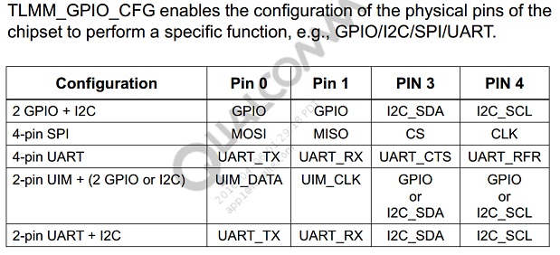 blsp_pin