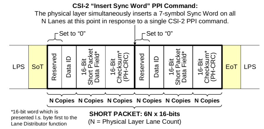 C-PHY-LP