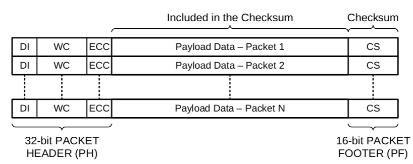 Checksum