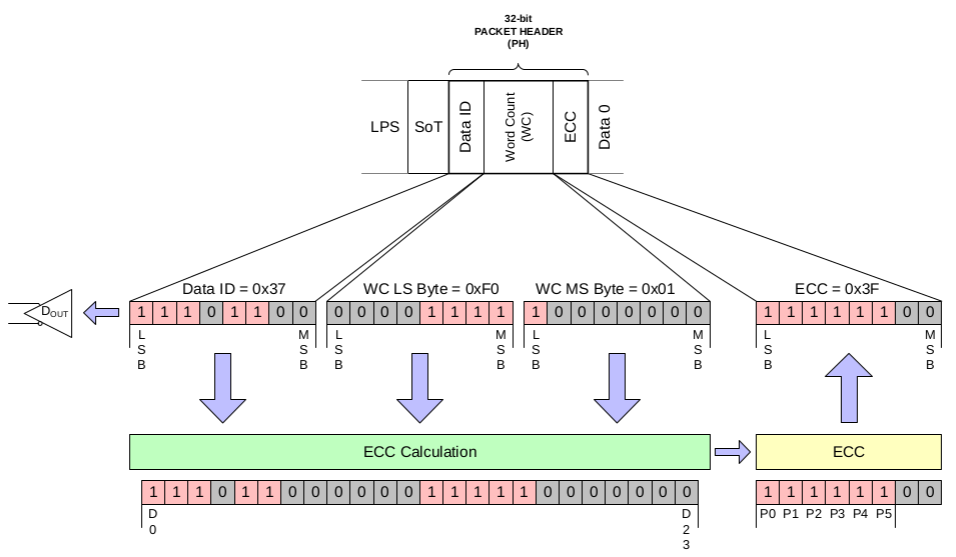ECC Example