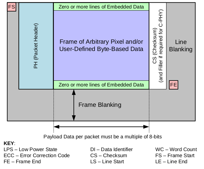 Embedded-Data