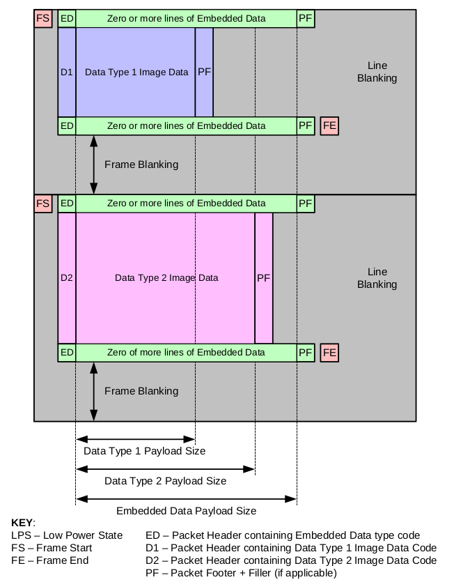 Frame-Interleaved-Transmission