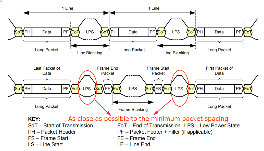 Frame-Line-Blanking