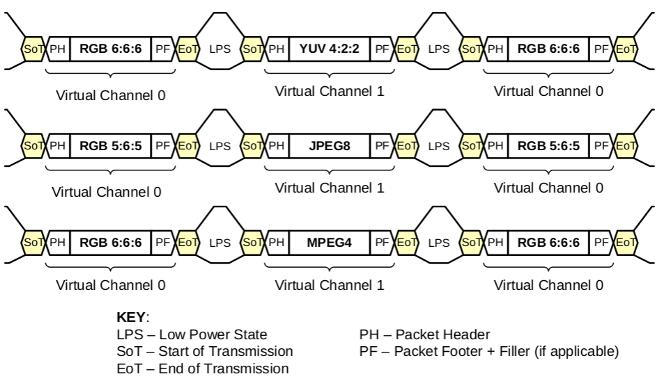 Interleaved_Data