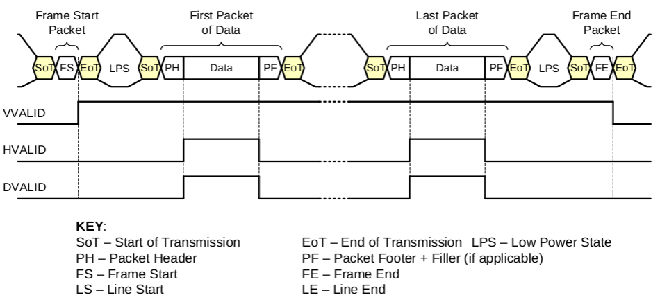 Multi-Packet