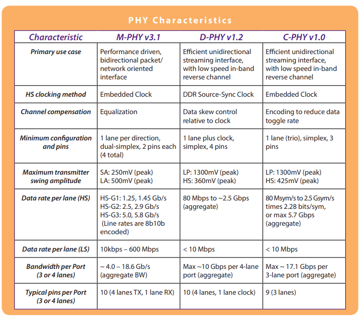 PHY-Chars