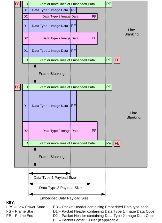 Packet-Interleaved-Transmission