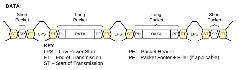 llp overview