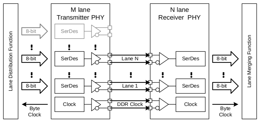 multi-lane m