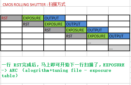 cmos_rolling_shutter