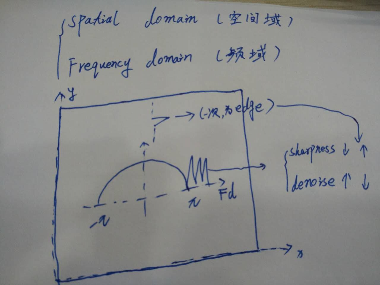 domain_note