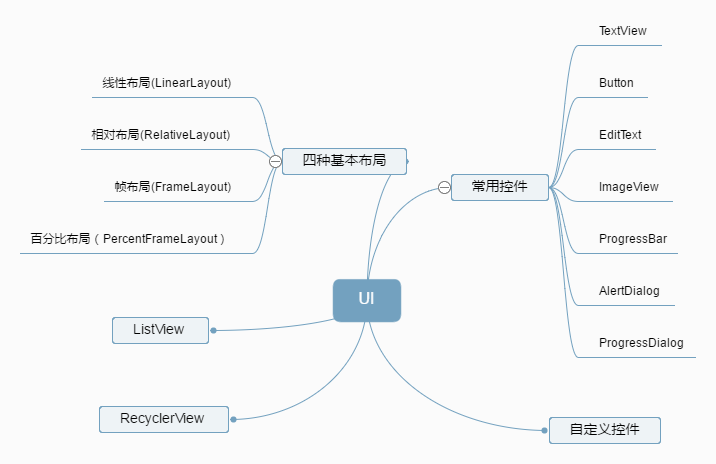 UI