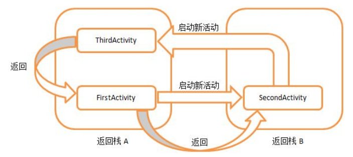 singleInstance