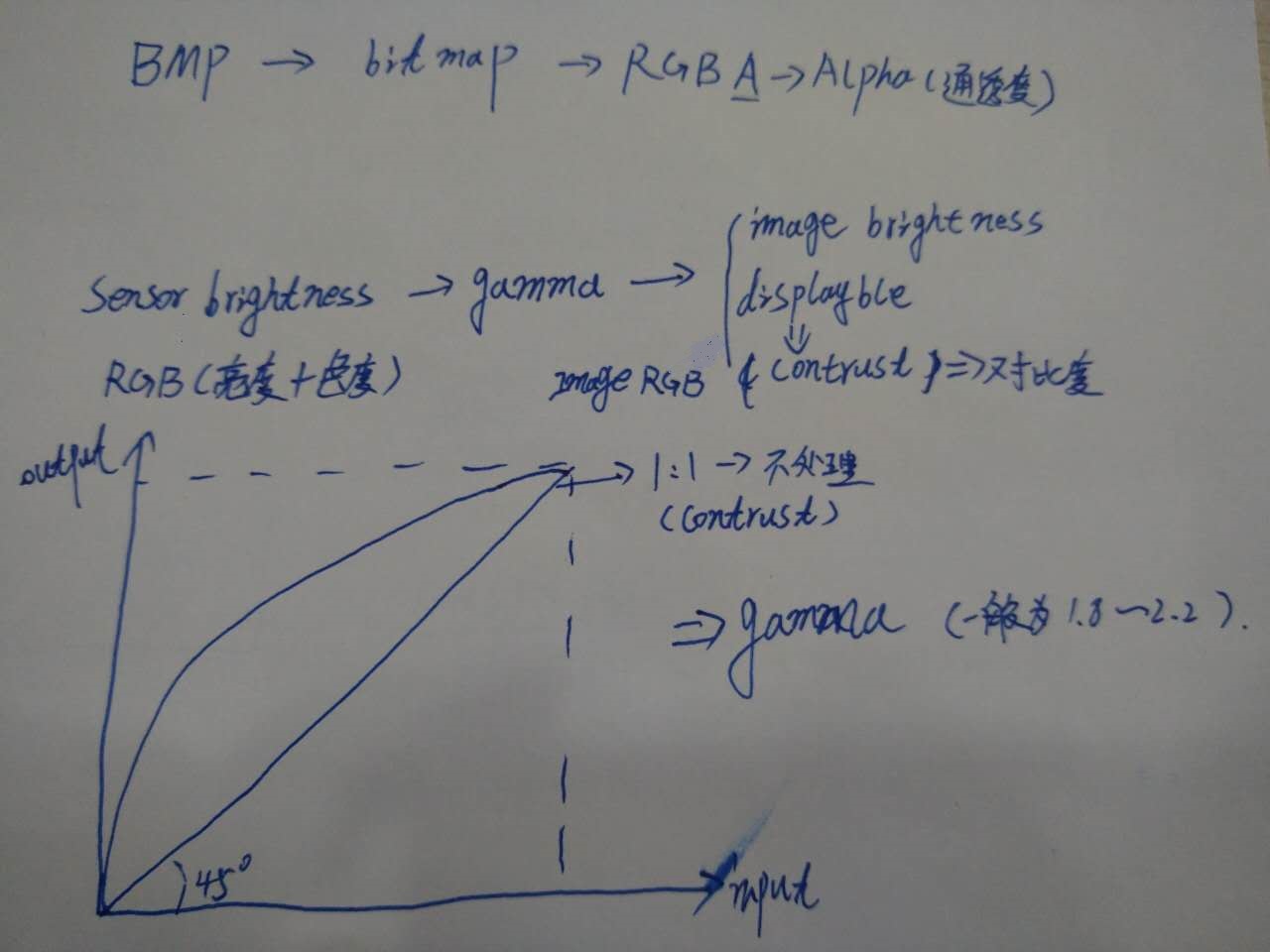 gamma_note