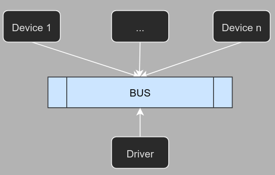 platform_dev