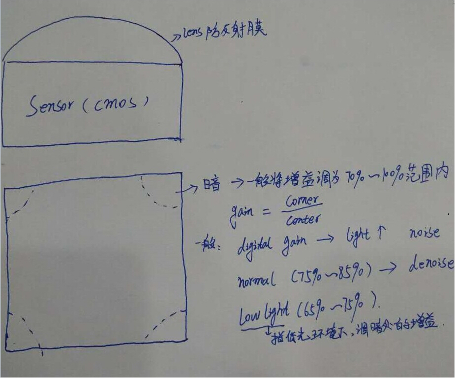 lsc_note