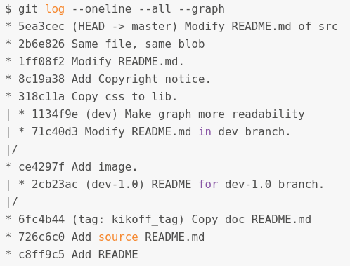 git_demo_log_graph