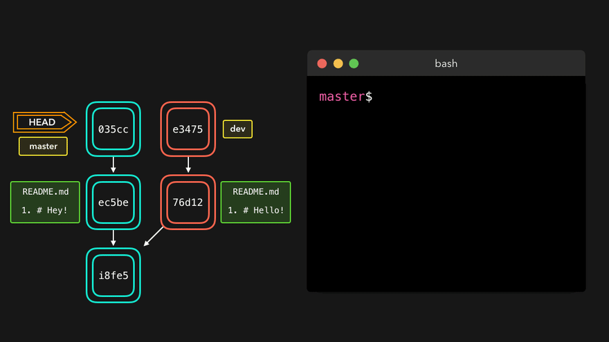 git_merge_noff_confict