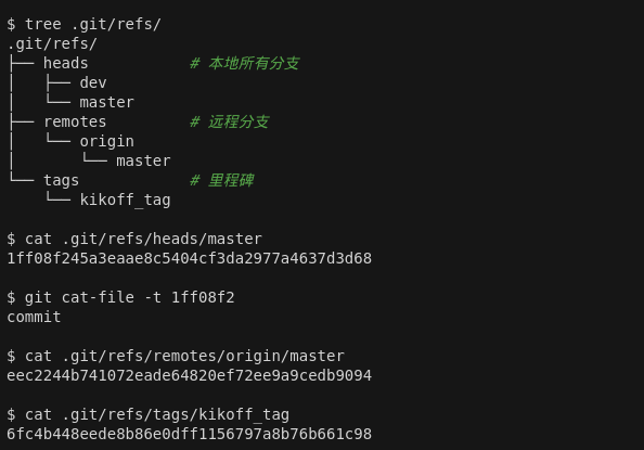 git_refs
