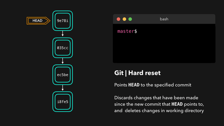 git_reset_hard