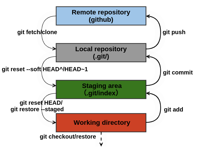 git_workflow