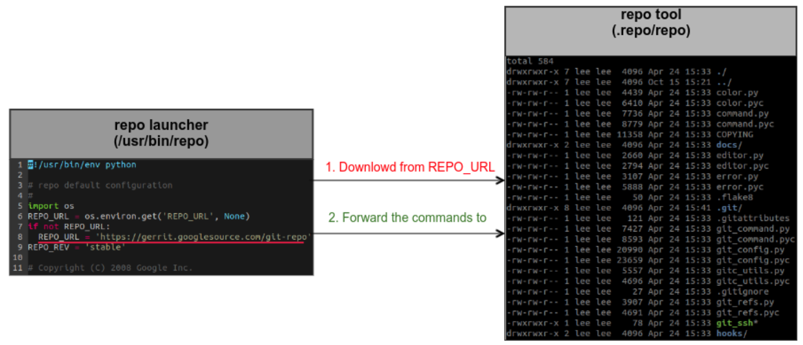 repo_launcher_tool